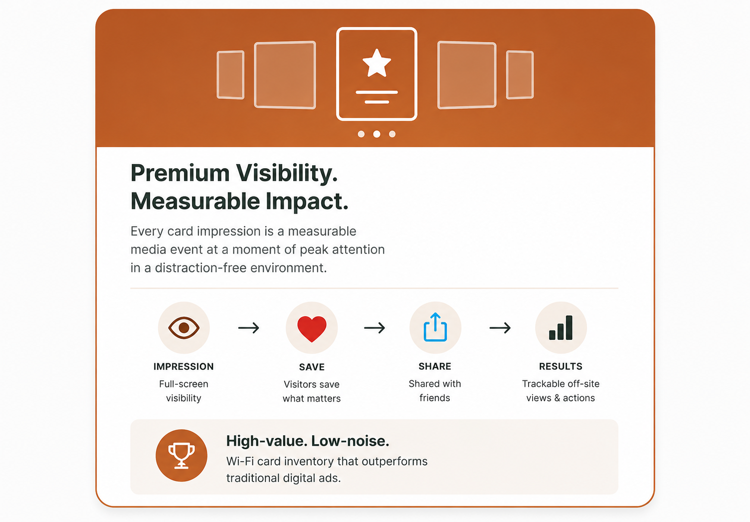 Media value report showing performance metrics from co-op Wi-Fi media campaigns